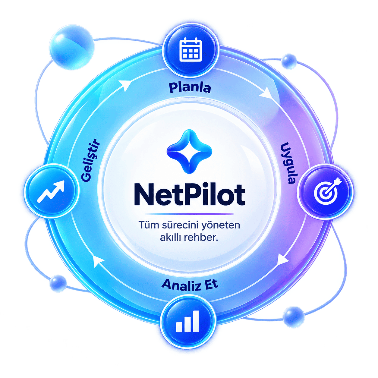 NetPilot: Tüm sürecini yöneten akıllı rehber — Planla, Uygula, Analiz Et, Geliştir